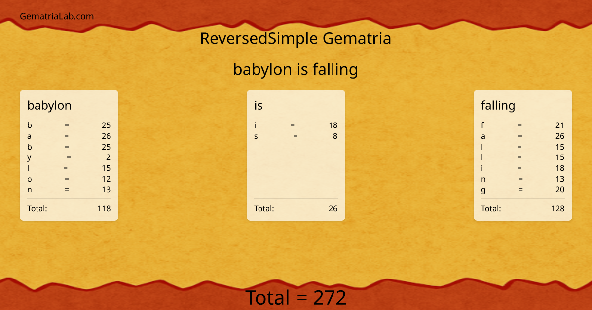 babylon is falling in reversedSimple Gematria
